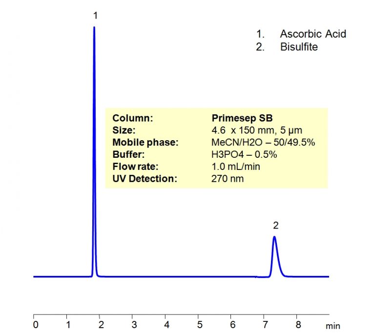 Ascorbic Acid SIELC Technologies