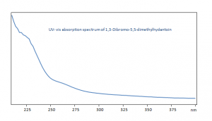 Dibromo Dimethylhydantoin Sielc Technologies