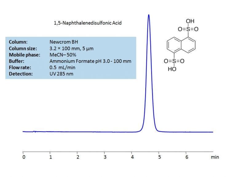 Naphthalenedisulfonic Acid Sielc Technologies