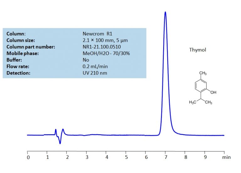 HPLC Determination Of Thymol On Newcrom R1 SIELC Technologies