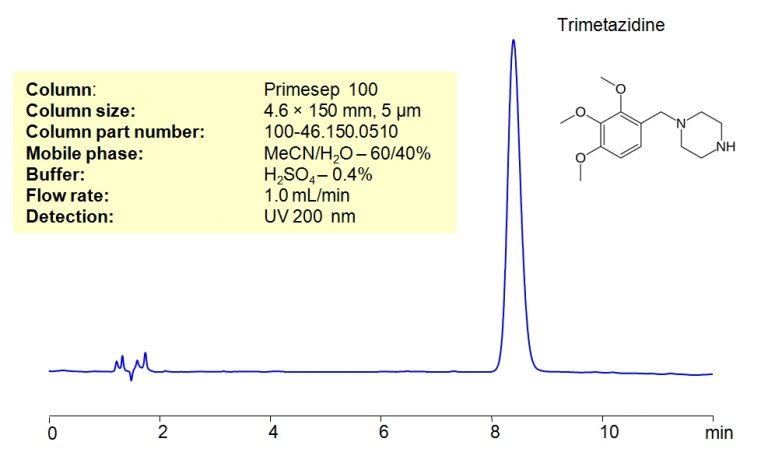 HPLC Method For Analysis Of Trimetazidine Hydrochloride On Primesep 100