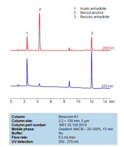 Benzyl Alcohol SIELC Technologies