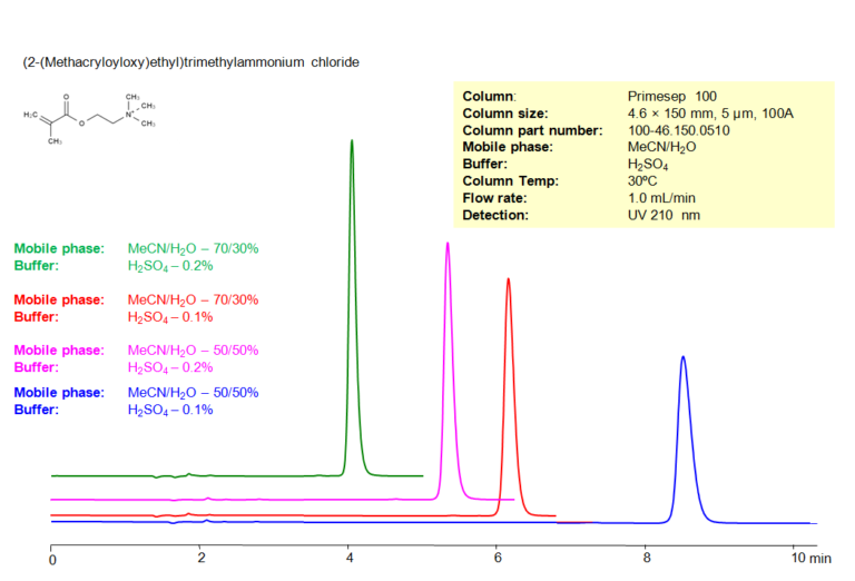 Hplc Method For Analysis Of Methacryloyloxy Ethyl Trimethylammonium