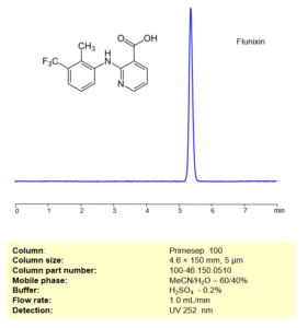 Hplc Method For Determination Of Flunixin On Primesep Column