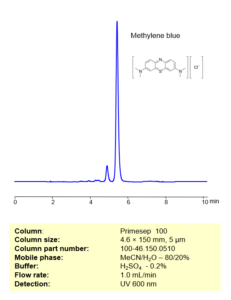 HPLC Method For Analysis Of Methylene Blue On Primesep 100 Column