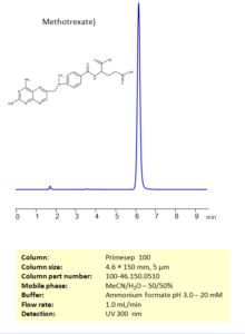 Hplc Method For Analysis Of Methotrexate On Primesep Column Sielc