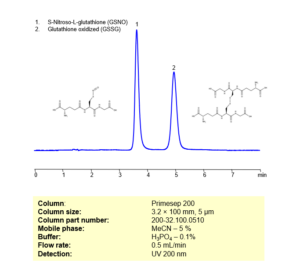 Hplc Method For Separation Of S Nitroso L Glutathione And Glutathione