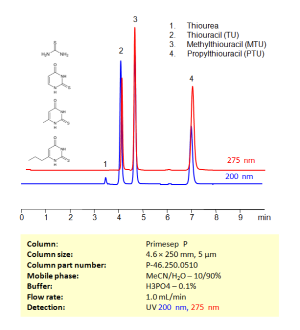 Hplc Method For Separation Of Thiourea Thiouracil Tu