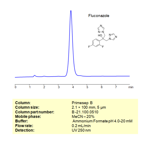 Hplc Method For Analysis Of Fluconazole On Primesep B Column Sielc