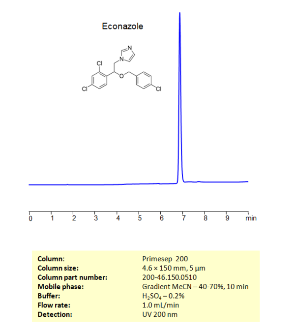 HPLC Method For Analysis Of Econazole On Primesep 200 Column SIELC