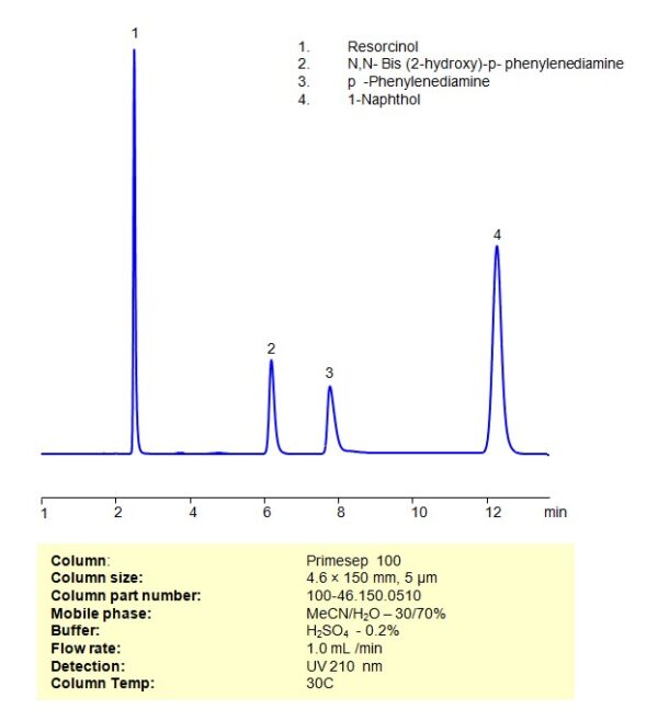 HPLC Method For Separation Of A Mixture Of Resorcinol N N Bis 2