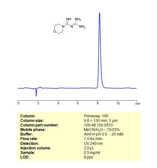 HPLC Method For Analysis Of Moroxydine On Primesep 100 Column SIELC