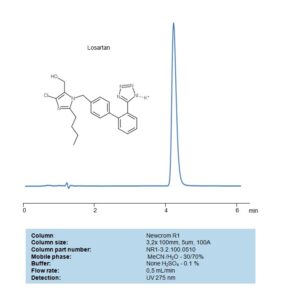 Alltesta Hplc Method For Analysis Of Losartan On Newcrom R Column