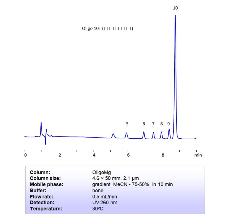 Hplc Method For Analysis Of Oligo Dt Mer Oligonucleotides On