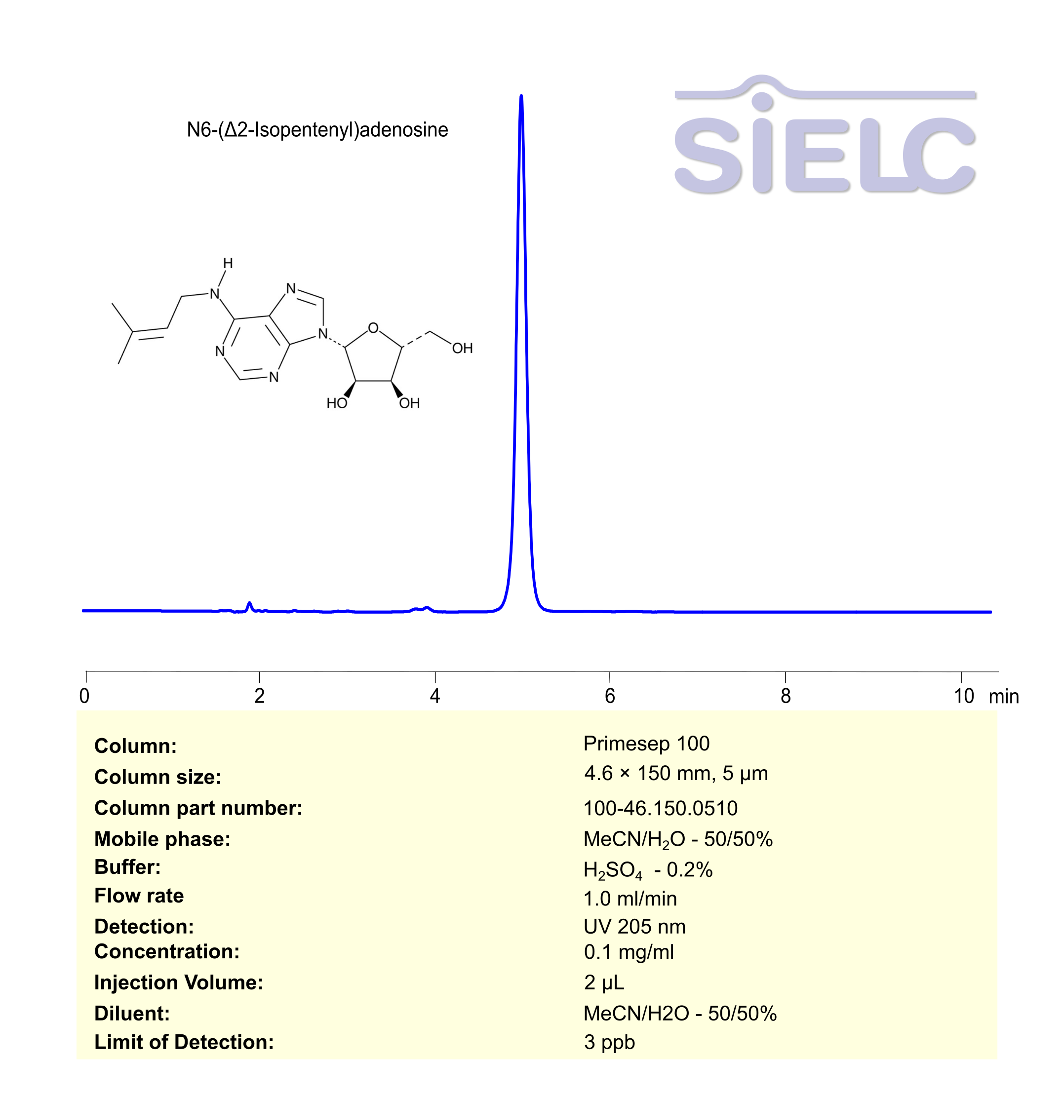 Hplc Method For Analysis Of N Isopentenyl Adenine On Primesep