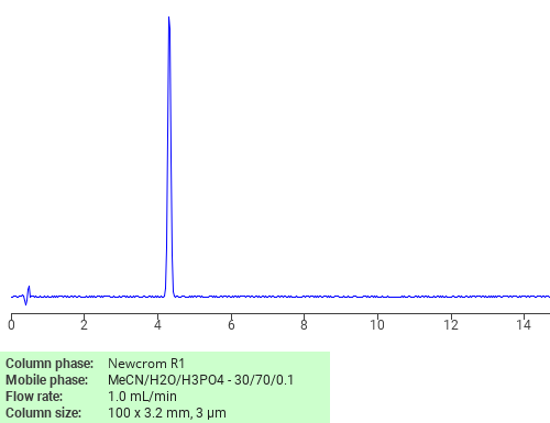 Separation Of 1 Naphthalenesulfonic Acid 6 2 4 Dimethyl 6 Sulfophenyl Azo 5 Hydroxy