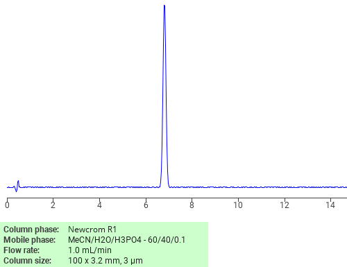 Benzenediol Tetrabromo Sielc Technologies