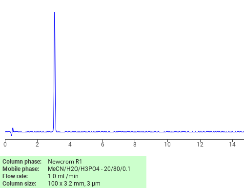 Separation Of Chloro Nitropyridine Oxide On Newcrom R Hplc