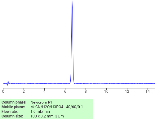 Separation Of Naphthalenecarbonitrile On Newcrom R Hplc Column