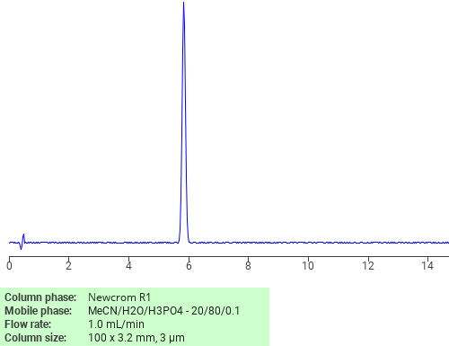 Carboxy Dimethyl H Pyrrole Acetic Acid Sielc Technologies