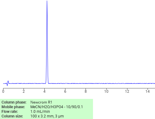 Separation Of Tetraoxahexadecan Ol Methyl Dihydrogen