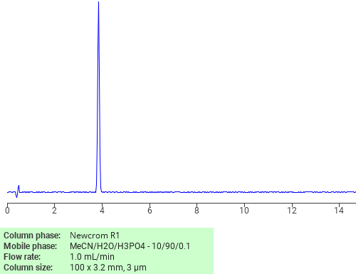 Separation Of 6 Hydroxy 5 Nitro 4 1H Pyrimidinone On Newcrom R1 HPLC