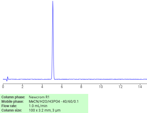 Separation Of Acetamide N Tricyclo 3 3 1 13 7 Dec 1 Yl On Newcrom R1