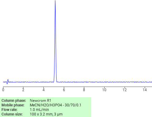 Separation Of Benzenesulfonyl Chloride Acetylamino Dimethoxy