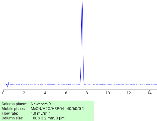 Benzoic Acid 4 Bromo Methyl Ester SIELC Technologies