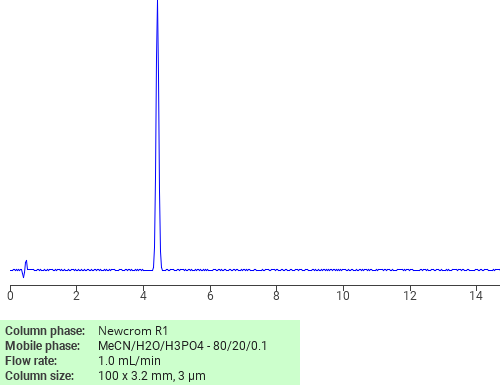 Separation Of Bis(3,5-dibromo-4-hydroxyphenyl)acetic Acid On Newcrom R1 ...