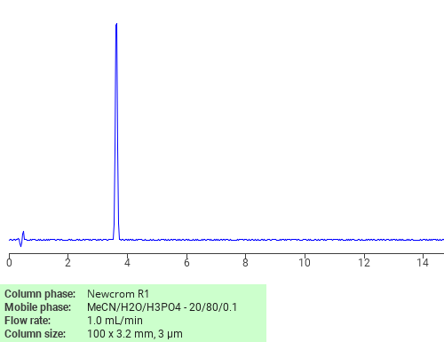 Butanoic Acid 4 Chloro 4 Oxo Methyl Ester SIELC Technologies