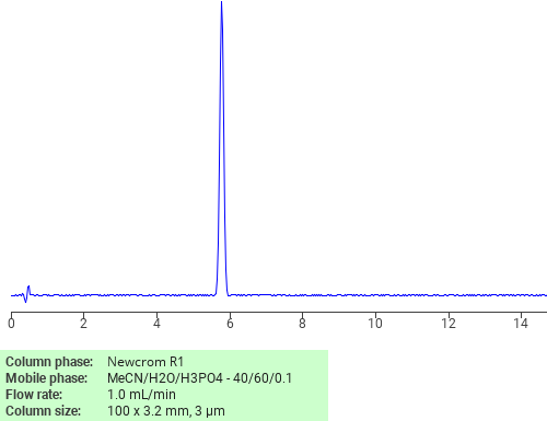 Separation Of Isopropyl Amino Methylbenzoate On Newcrom R Hplc