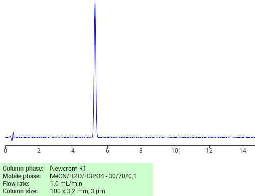 Separation Of Thiophene Nitro On Newcrom R Hplc Column Sielc