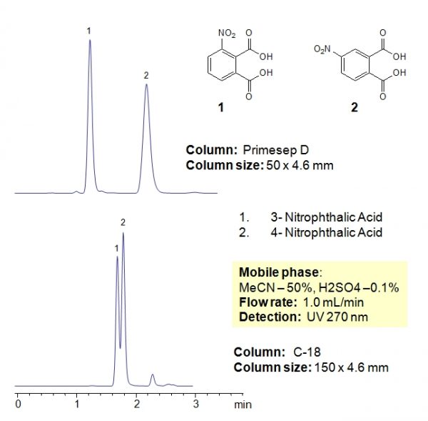 3Nitrophthalic Acid SIELC Technologies