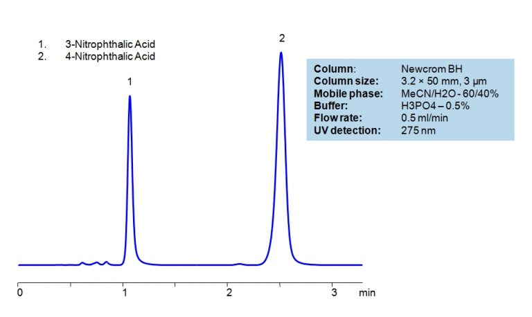 Acidic Column 3-Nitrophthalic Acid | SIELC Technologies