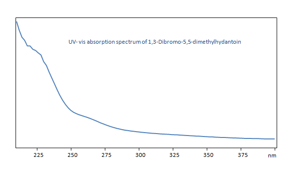 1 3 Dibromo 5 5 Dimethylhydantoin SIELC Technologies