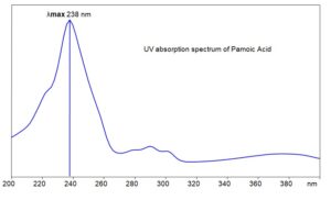 UV absorption spectrum of Pamoic Acid
