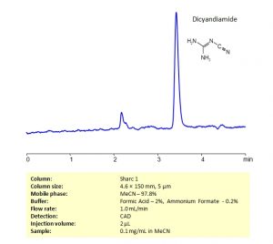 Dicyandiamide | SIELC Technologies