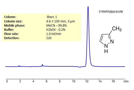 HPLC Determination of 3-Methylpyrazole on Sharc 1 Column | SIELC ...