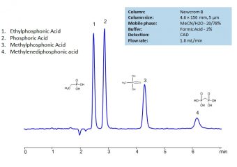 HPLC Separation of Ethylphosphonic, Methylphosphonic, Methylenediphosphonic and Phosphoric acids on Newcrom B Column_1201