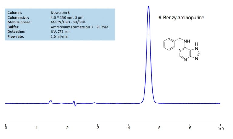 HPLC Determination Of 6-Benzylaminopurine On Newcrom B Column | SIELC ...