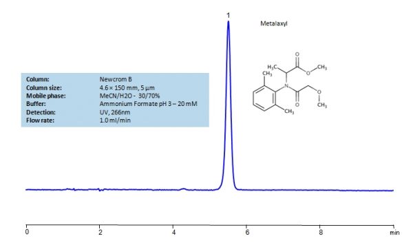 HPLC Determination Of Metalaxyl On Newcrom B Column | SIELC Technologies