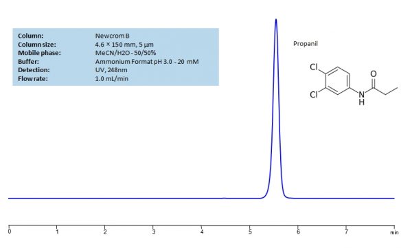 HPLC Determination Of Propanil On Newcrom B Column | SIELC Technologies