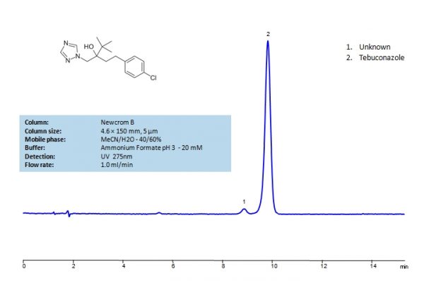 HPLC Determination Of Tebuconazole On Newcrom B | SIELC Technologies