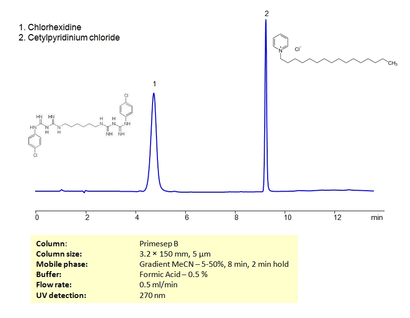 HPLC Separation of Chlorhexidine and Cetylpyridinium chloride on Primesep B Column_1222