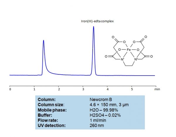 EDTA (Ethylenediaminetetraacetic Acid) | SIELC Technologies