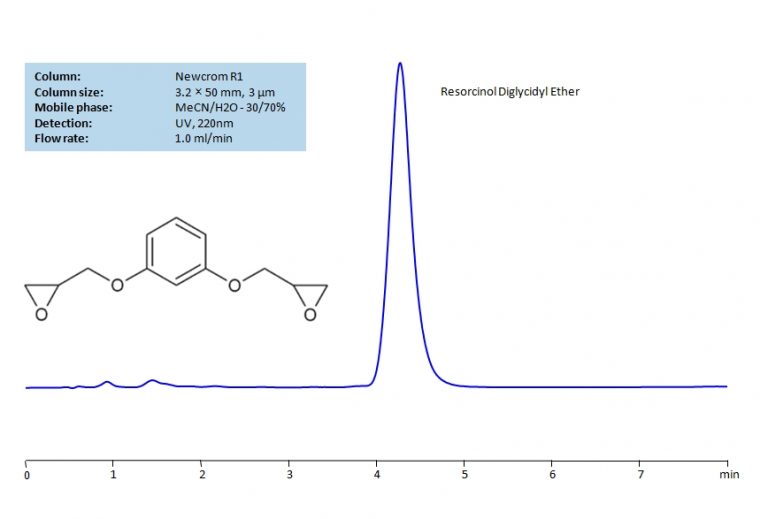Diglycidyl resorcinol ether SIELC Technologies