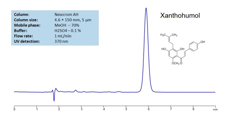 Hplc Determination Of Xanthohumol On Newcrom Ah Column Sielc Technologies