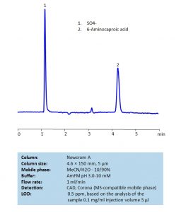 HPLC Determination Of 6-aminocaproic Acid On Newcrom A Column | SIELC ...