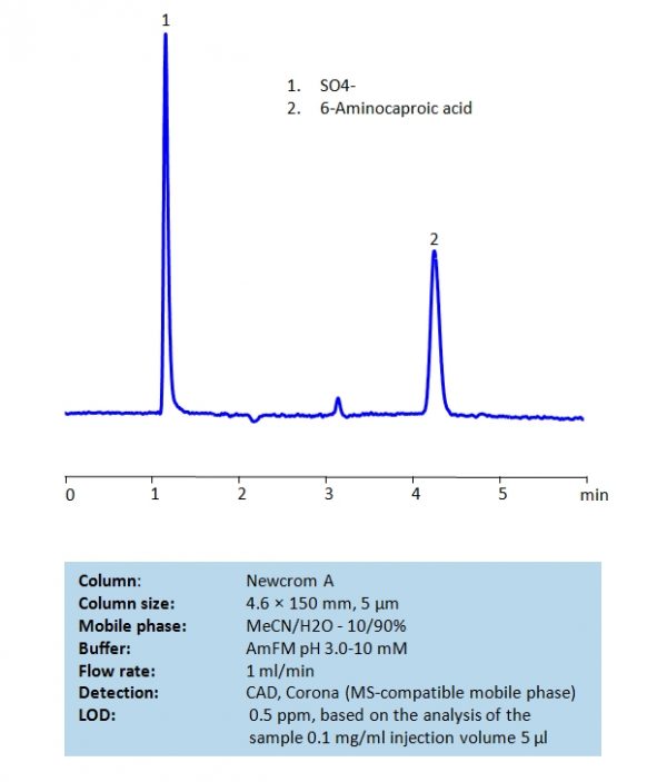 Hplc Determination Of 6 Aminocaproic Acid On Newcrom A Column Sielc Technologies